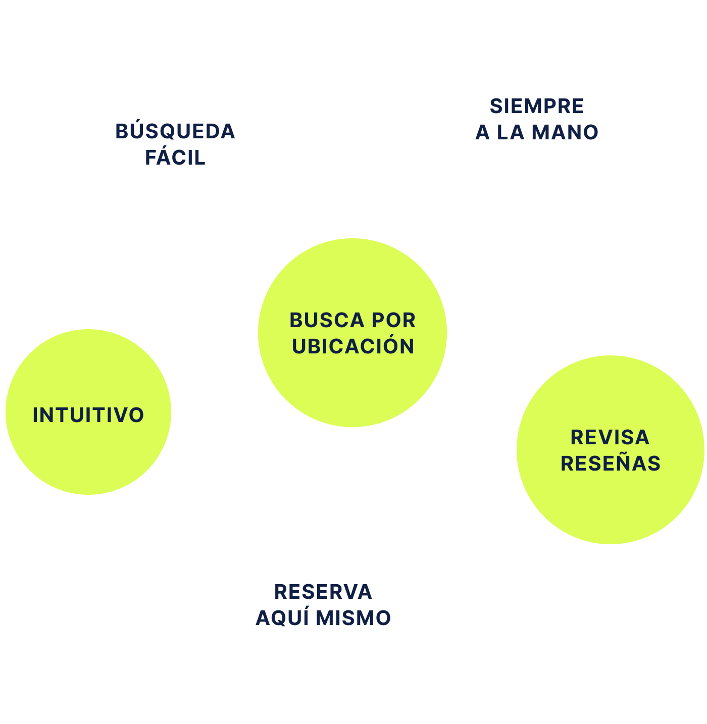 Beneficios